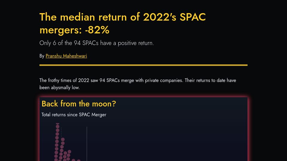 Screenshot of pranshum.yarn.tech: The median return of 2022's SPAC mergers: -82%