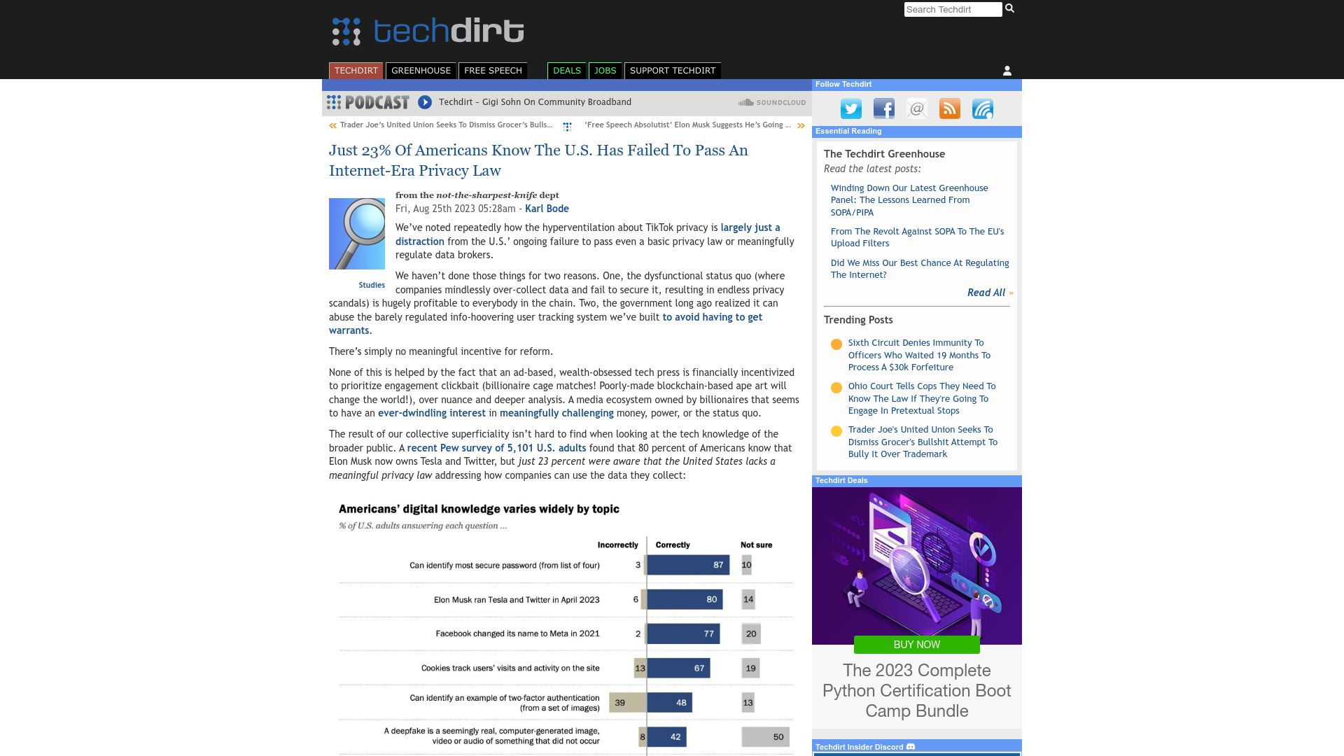 Screenshot of techdirt.com: Just 23% of Americans Know the US Has Failed to Pass an Internet-Era Privacy Law