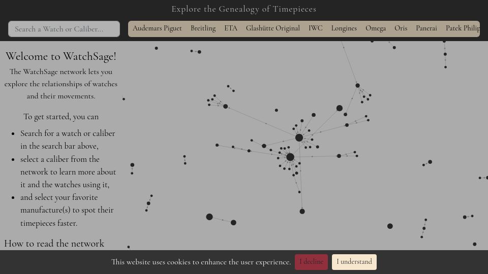 Screenshot of watchsage.uc.r.appspot.com: Explore the Genealogy of Timepieces