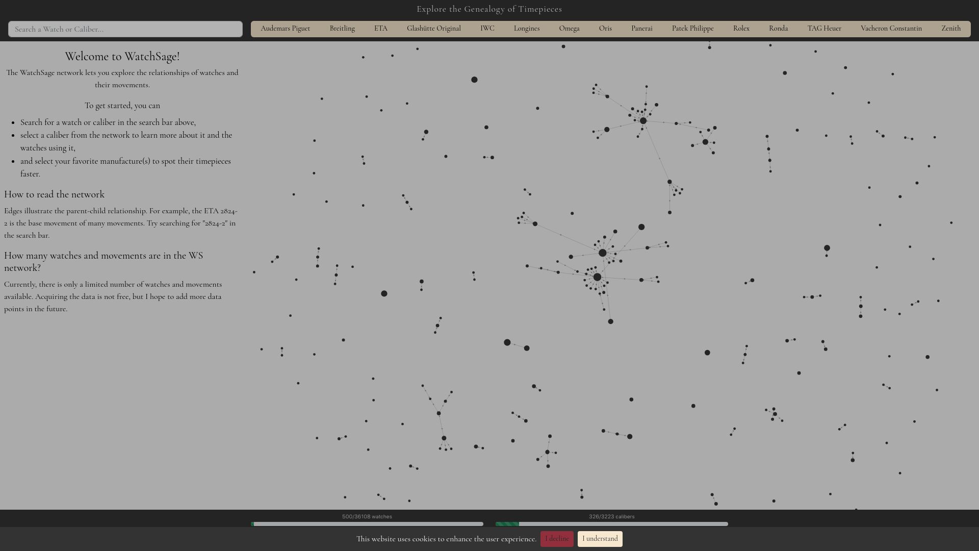 Screenshot of watchsage.uc.r.appspot.com: Explore the Genealogy of Timepieces