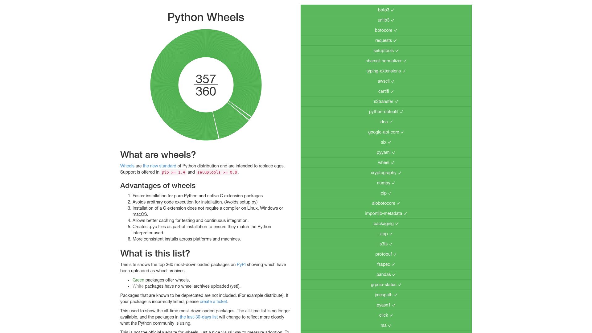 Screenshot of pythonwheels.com: 99% of top Python packages are now wheels