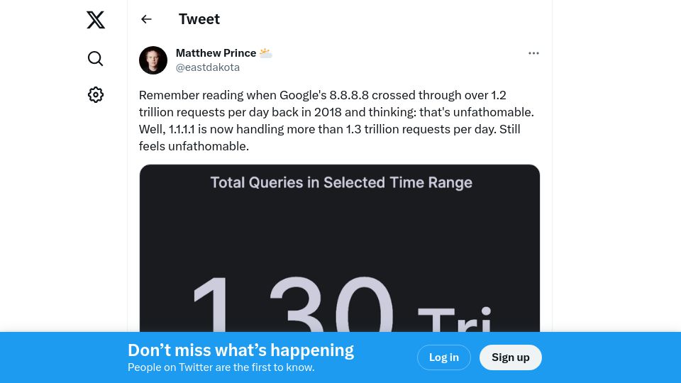 Screenshot of twitter.com: “1.1.1.1 is now handling more than 1.3T requests per day”