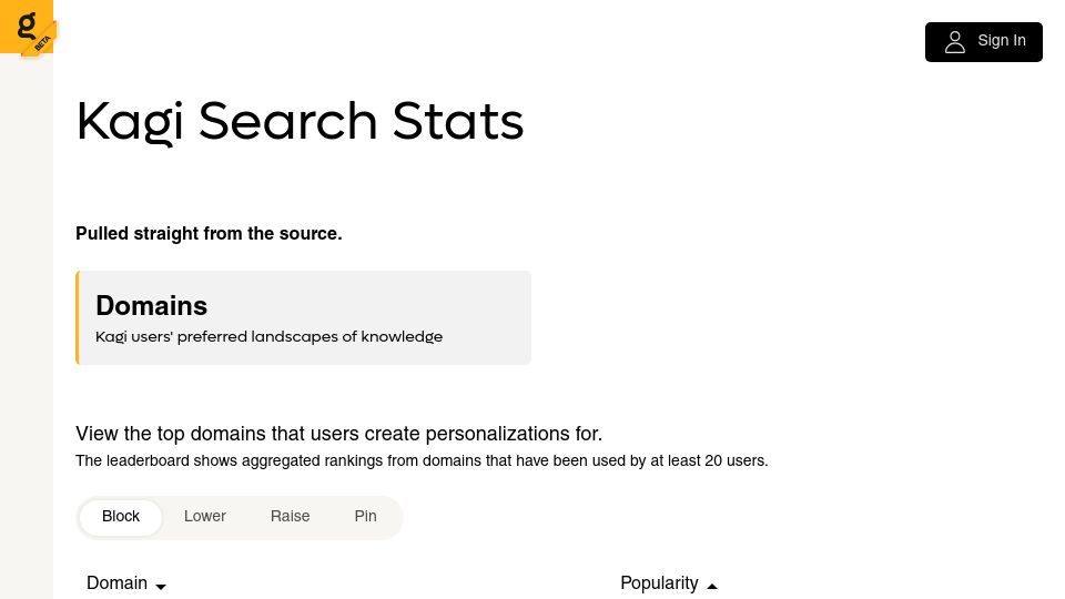 Screenshot of kagi.com: Most promoted and blocked domains among Kagi Search users