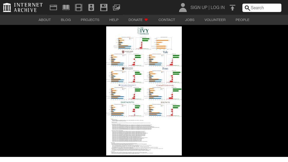 Screenshot of archive.org: Ivy League Demographics