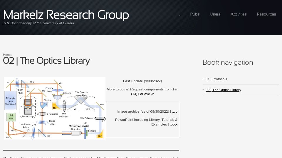 Screenshot of markelz.physics.buffalo.edu: The Optics Library