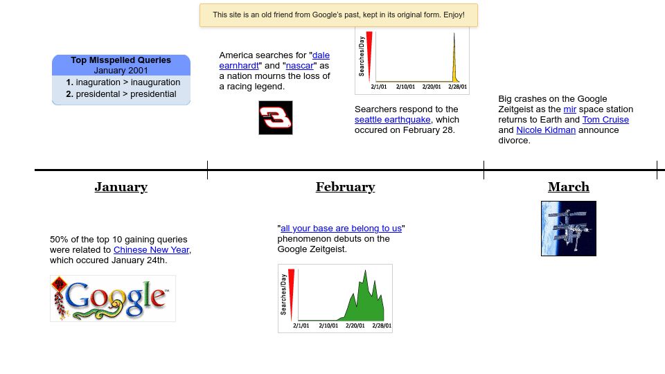 Screenshot of archive.google: Zeitgeist 2001