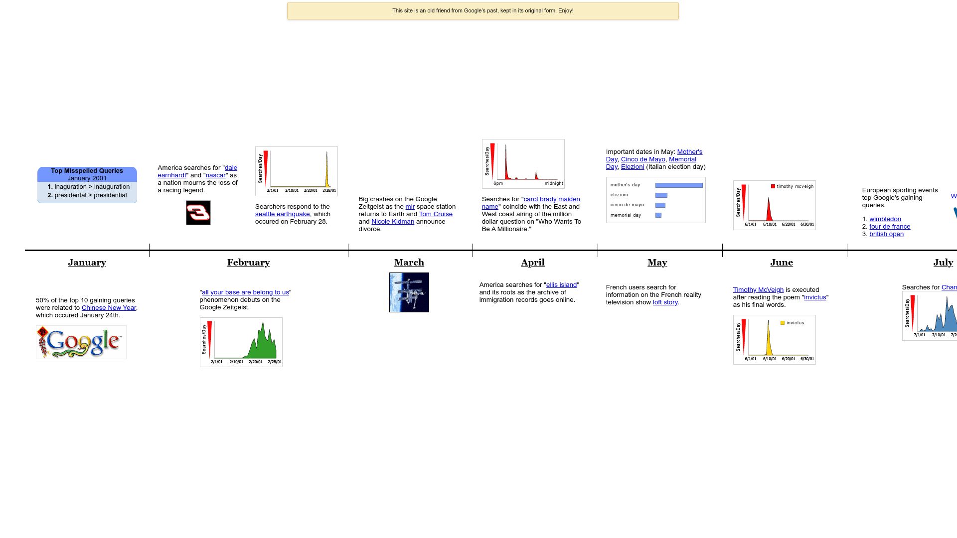 Screenshot of archive.google: Zeitgeist 2001