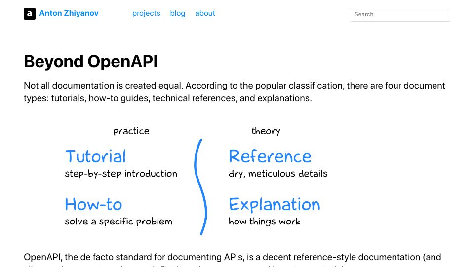 Screenshot of antonz.org: Beyond OpenAPI