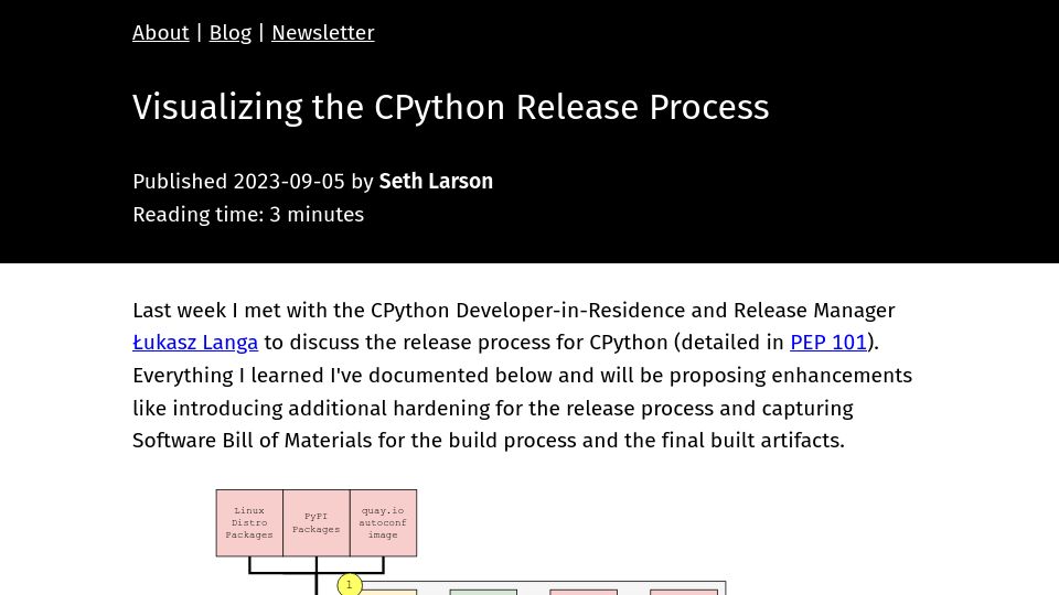 Screenshot of sethmlarson.dev: Visualizing the CPython release process