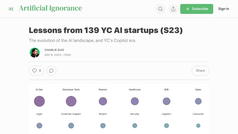Screenshot of ignorance.ai: Lessons from YC AI Startups
