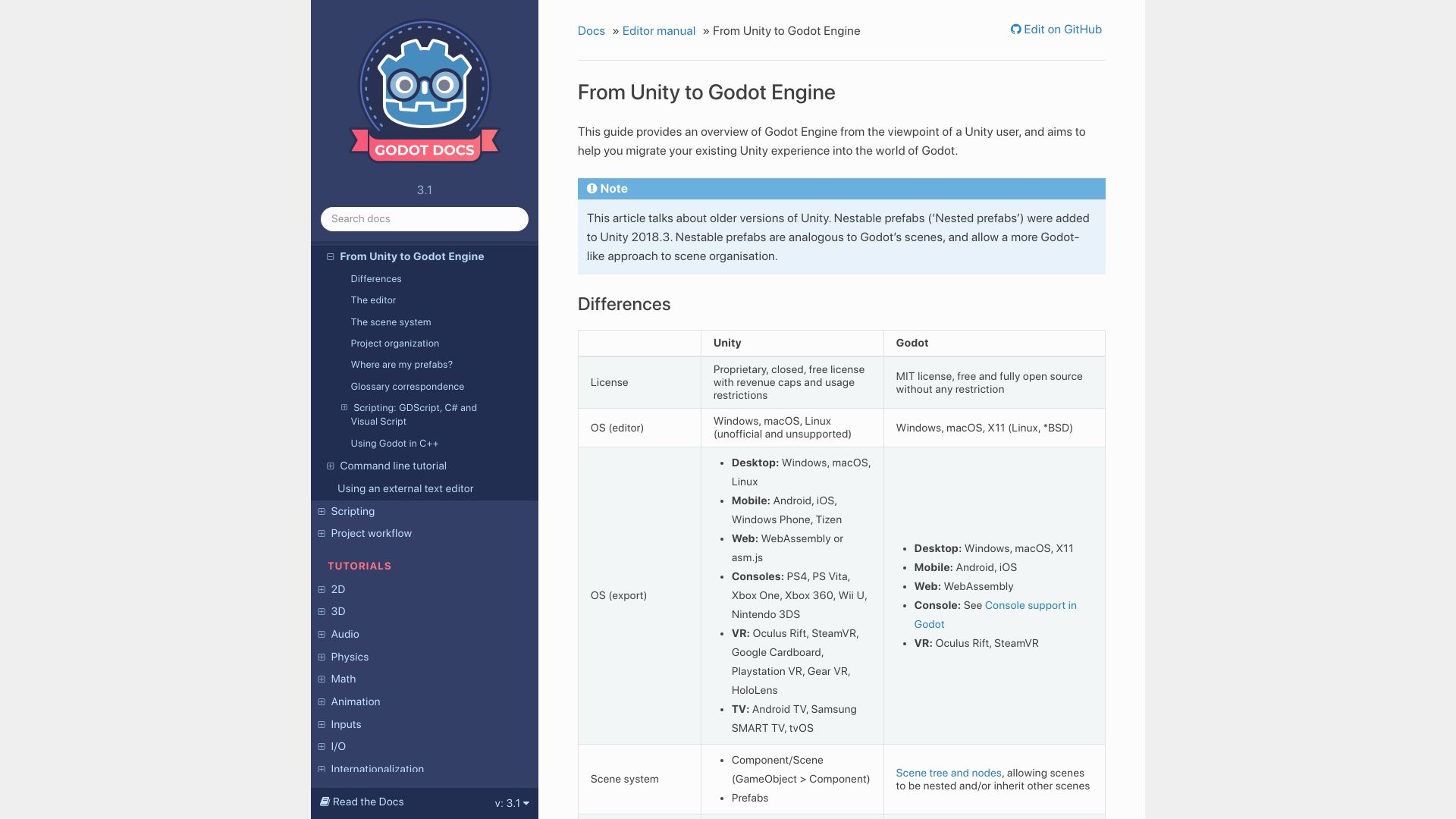 Screenshot of docs.godotengine.org: Unity to Godot Docs