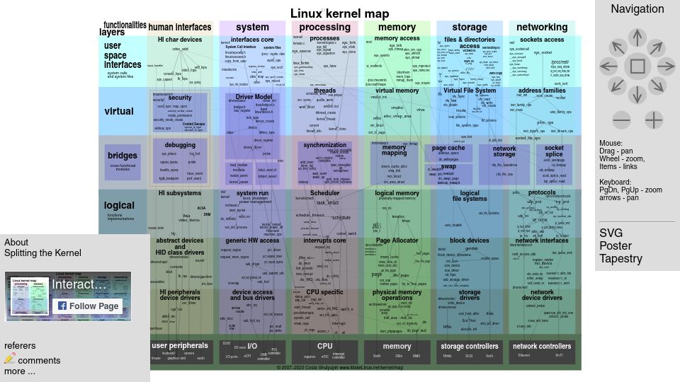 Screenshot of makelinux.github.io: Interactive Map of Linux Kernel