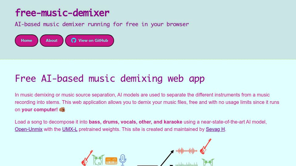 Screenshot of freemusicdemixer.com: Show HN: Improved freemusicdemixer – AI music demixing in the browser