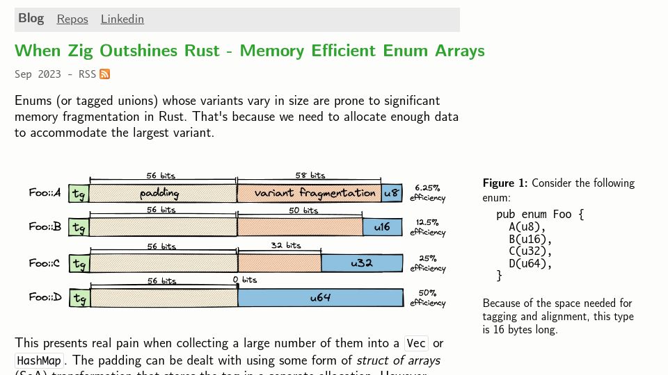 Screenshot of alic.dev: Memory-efficient enum arrays in Zig