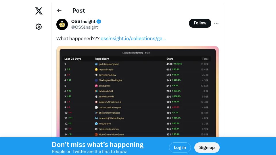Screenshot of twitter.com: OSS Game Engines are increasing their stars on GitHub due to Unity's missteps
