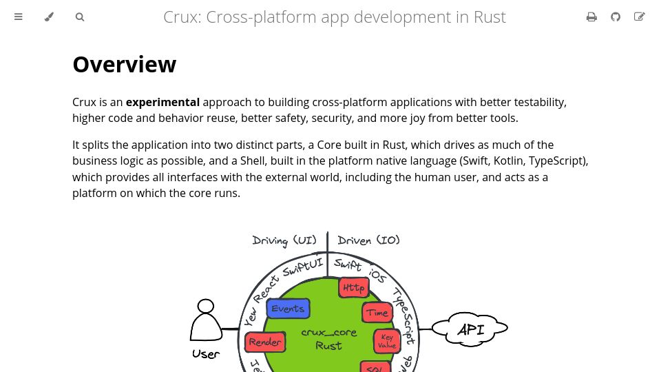 Screenshot of redbadger.github.io: Crux: Cross-platform app development in Rust
