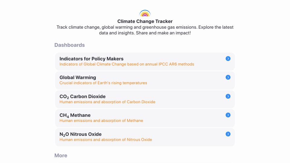 Screenshot of climatechangetracker.org: Climate Change Tracker