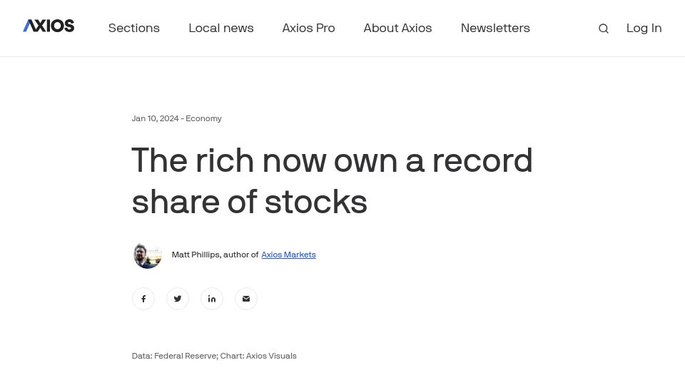 Screenshot of axios.com: 93% of U.S. households' stock market wealth is held by the top 10%