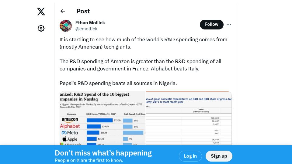 Screenshot of twitter.com: Amazon R&D spending is more than that of all companies and government of France