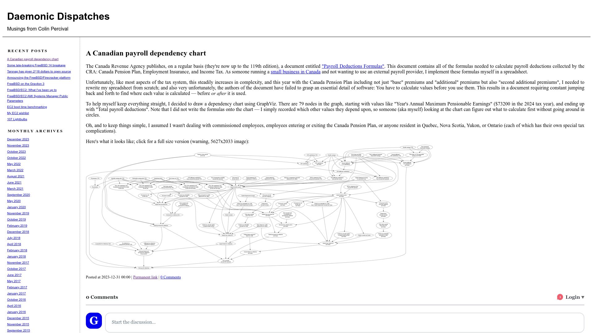 Screenshot of daemonology.net: A Canadian payroll dependency chart