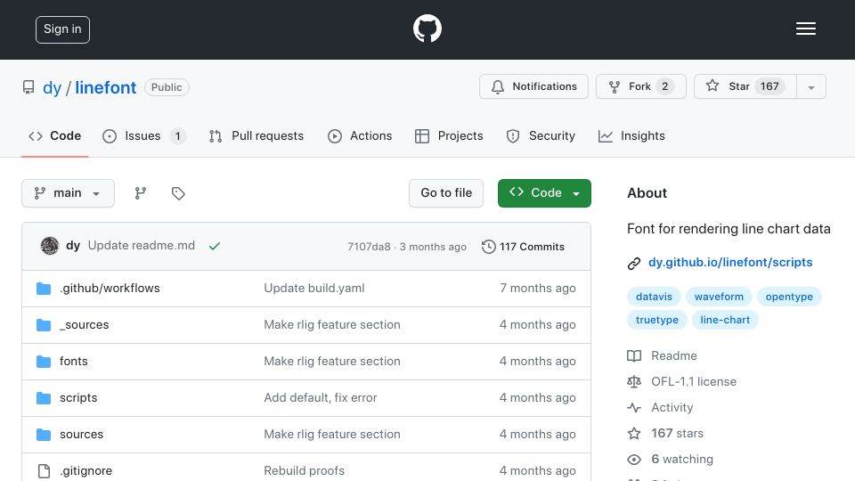 Screenshot of github.com: linefont: Font for rendering line chart data