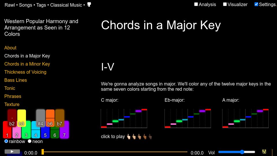 Screenshot of rawl.rocks: Show HN: 12-colored visual interactive music theory for pop/rock MIDI (+Github)