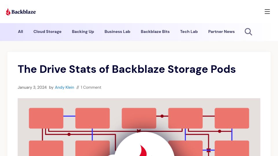 Screenshot of backblaze.com: The drive stats of Backblaze storage pods