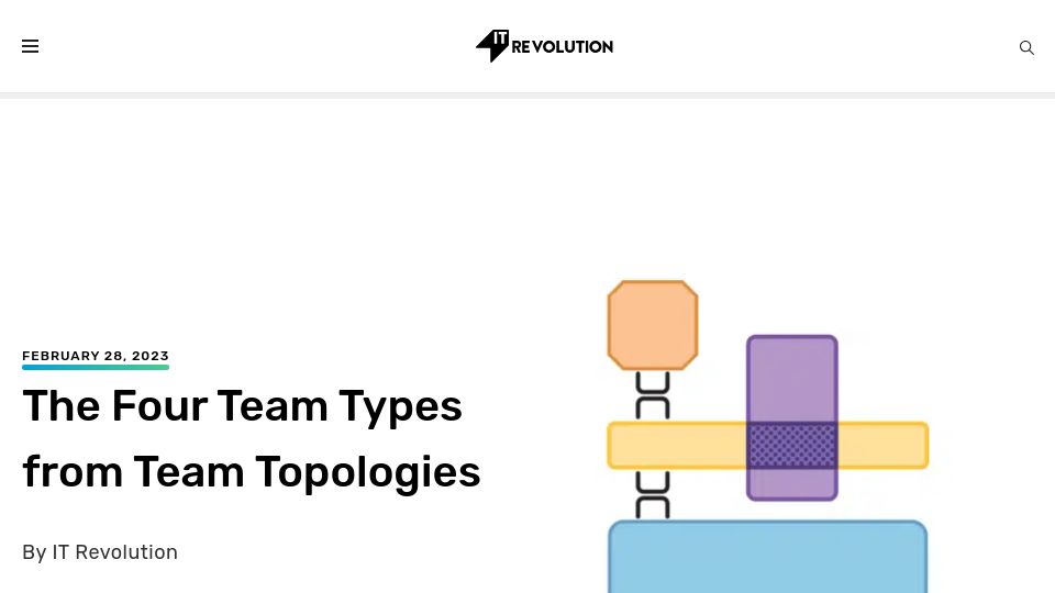 Screenshot of itrevolution.com: Four Team Types