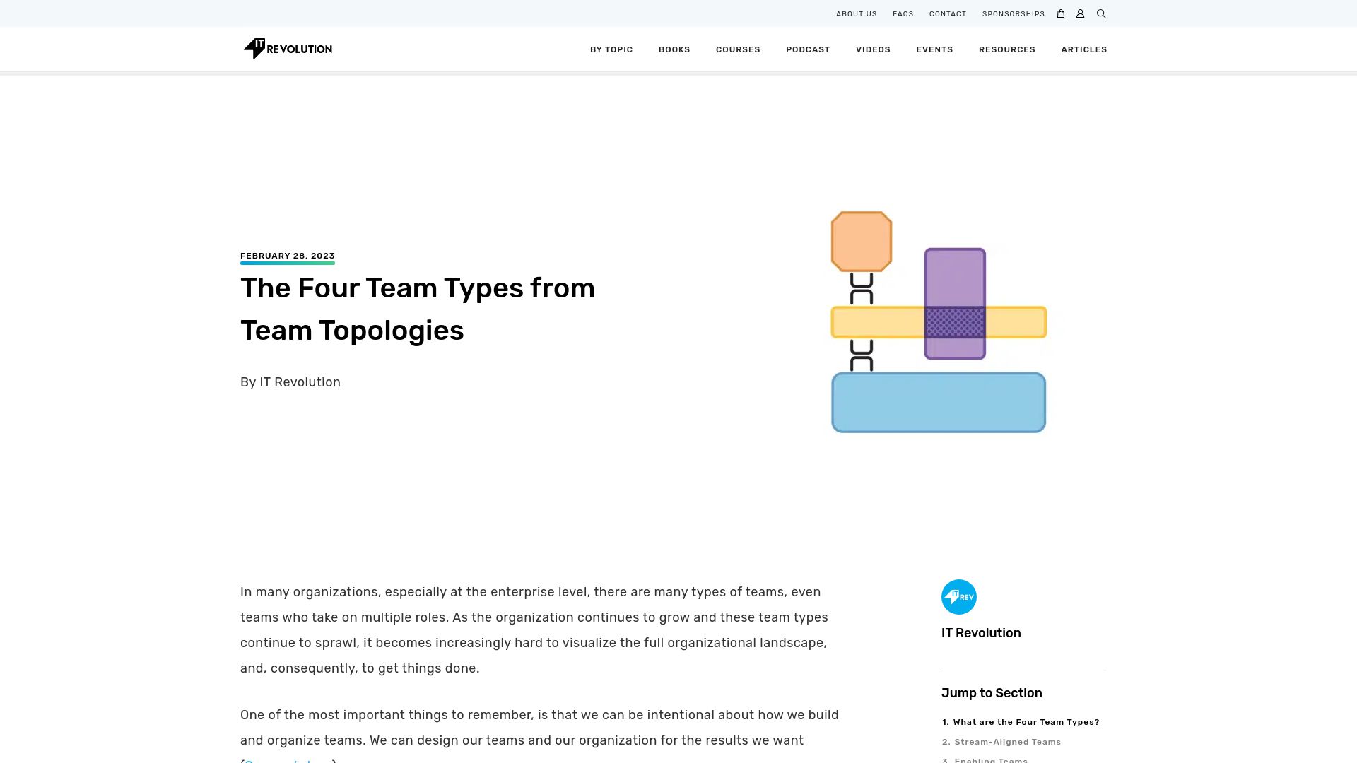 Screenshot of itrevolution.com: Four Team Types