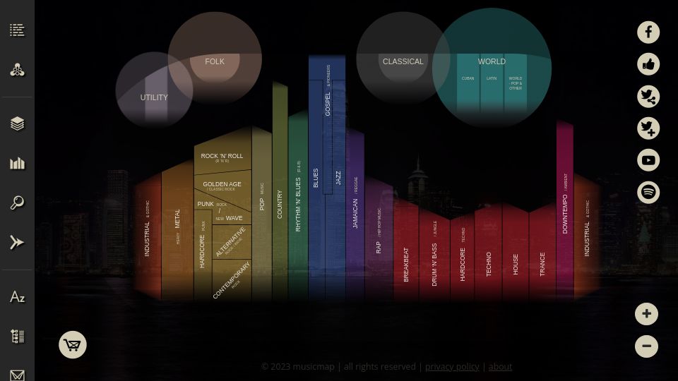 Screenshot of musicmap.info: Musicmap: The Genealogy and History of Popular Music Genres