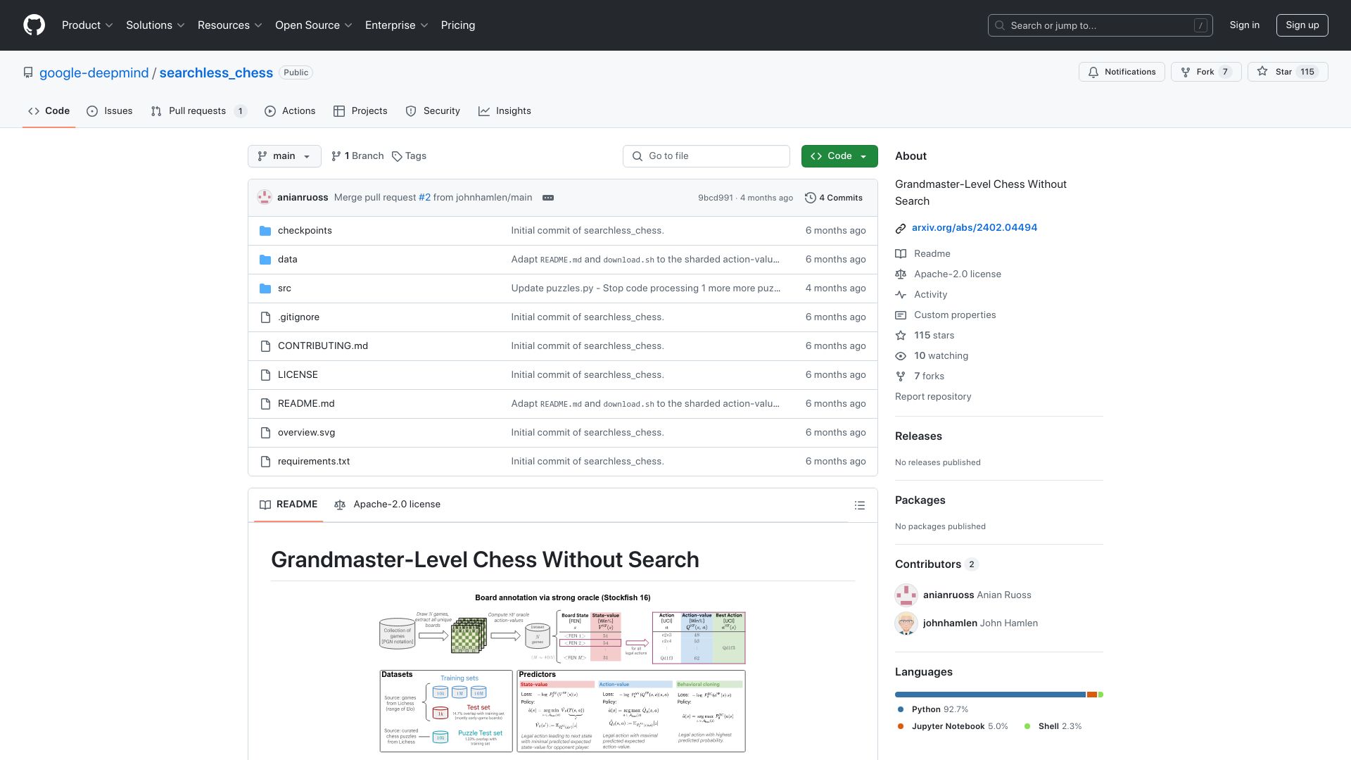 Screenshot of github.com: Grandmaster-level chess without search