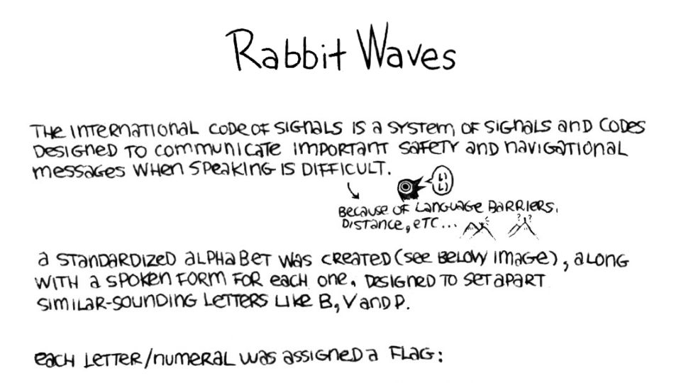 Screenshot of rabbitwaves.ca: An Illustrated Guide to Maritime Signal Flags