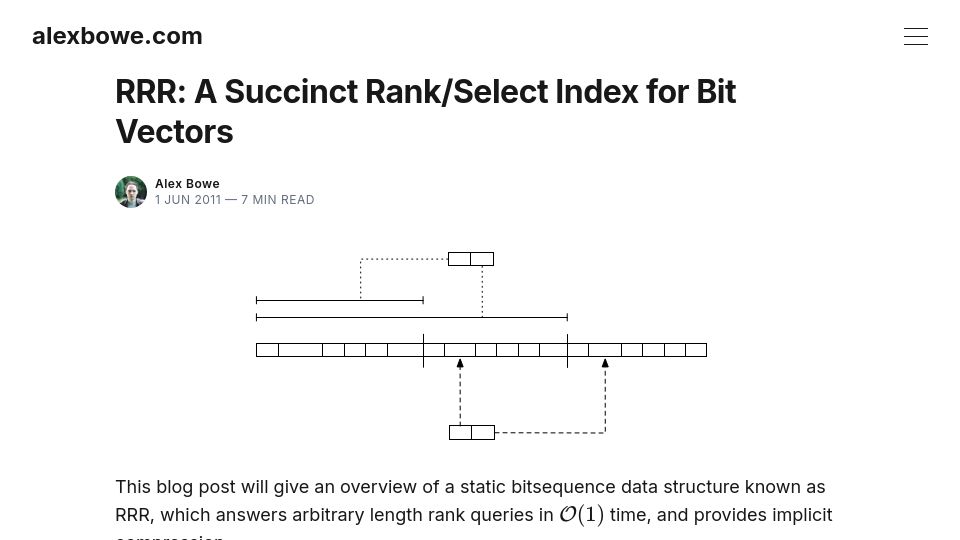 Screenshot of alexbowe.com: RRR: A Succinct Rank/Select Index for Bit Vectors (2011)