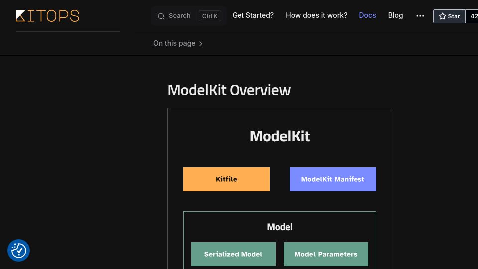 Screenshot of kitops.ml: ModelKit: Transforming AI/ML artifact sharing and management across lifecycles