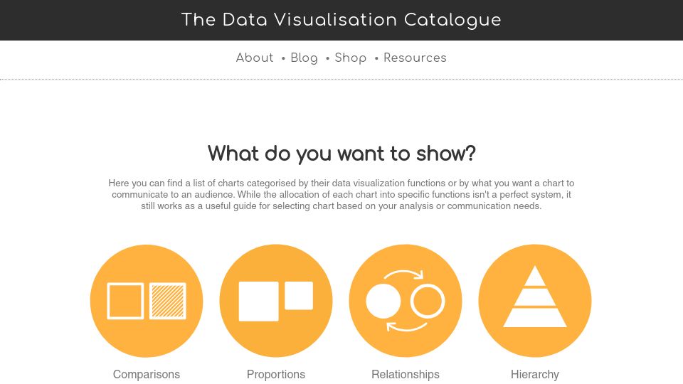 Screenshot of datavizcatalogue.com: The Data Visualisation Catalogue: find the right method for your data