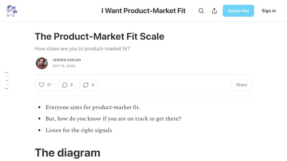 Screenshot of iwantproductmarketfit.substack.com: The Product-Market Fit Scale