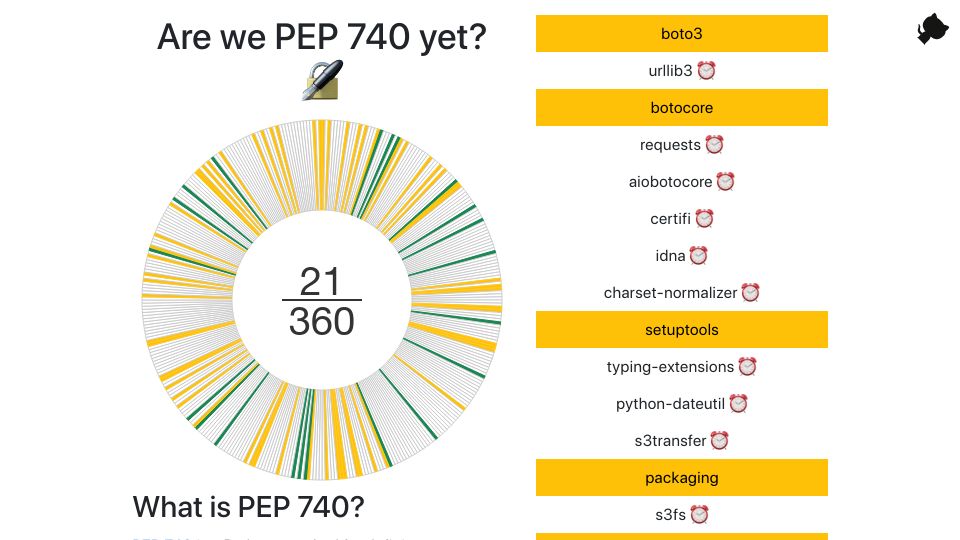 Screenshot of trailofbits.github.io: Are We PEP740 Yet?