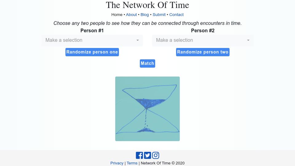 Screenshot of networkoftime.com: The Network Of Time: Choose any two people to see how they connect thorough time