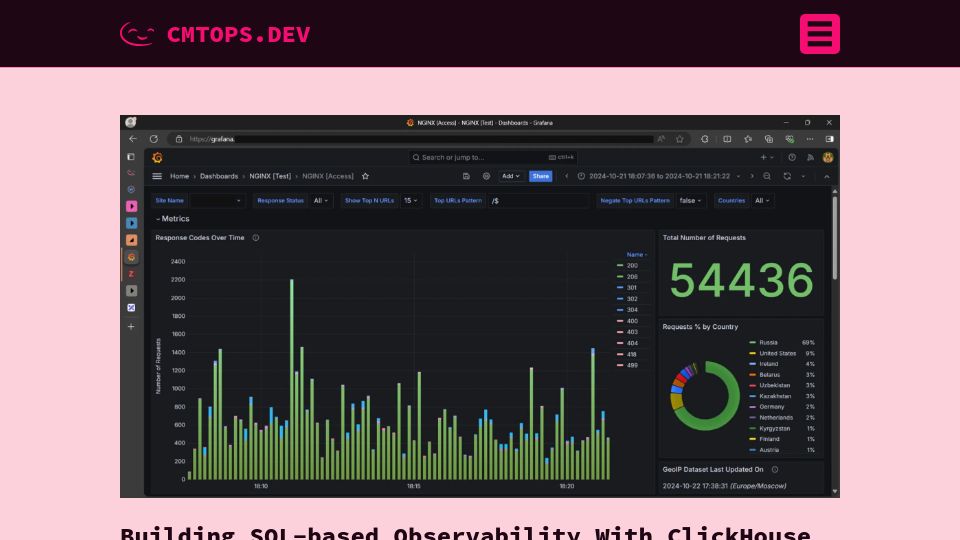 Screenshot of cmtops.dev: Building Observability with ClickHouse