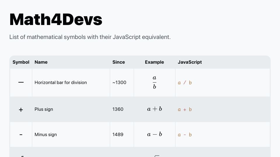 Screenshot of math4devs.com: Math4devs.com: List of mathematical symbols with their JavaScript equivalent