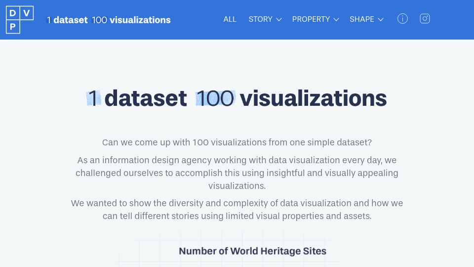 Screenshot of 100.datavizproject.com: 1 Dataset. 100 Visualizations