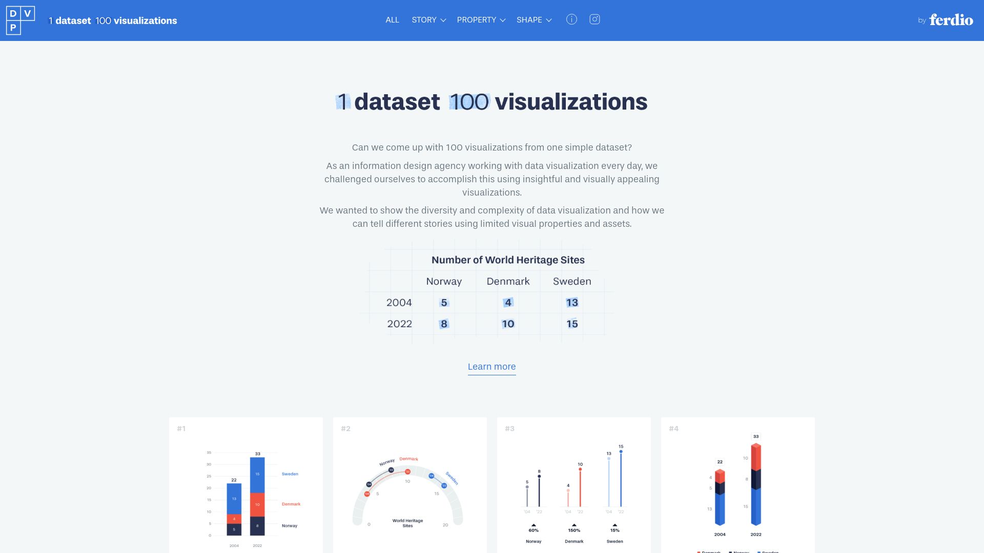 Screenshot of 100.datavizproject.com: 1 Dataset. 100 Visualizations