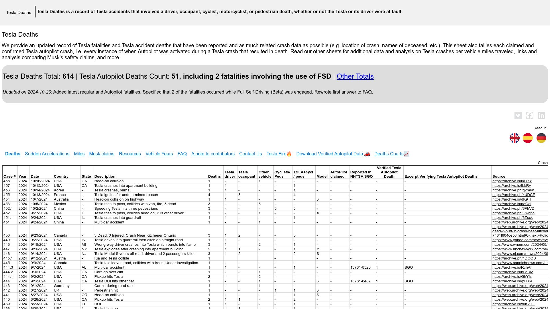 Screenshot of tesladeaths.com: An updated record of Tesla fatalities and Tesla accident deaths