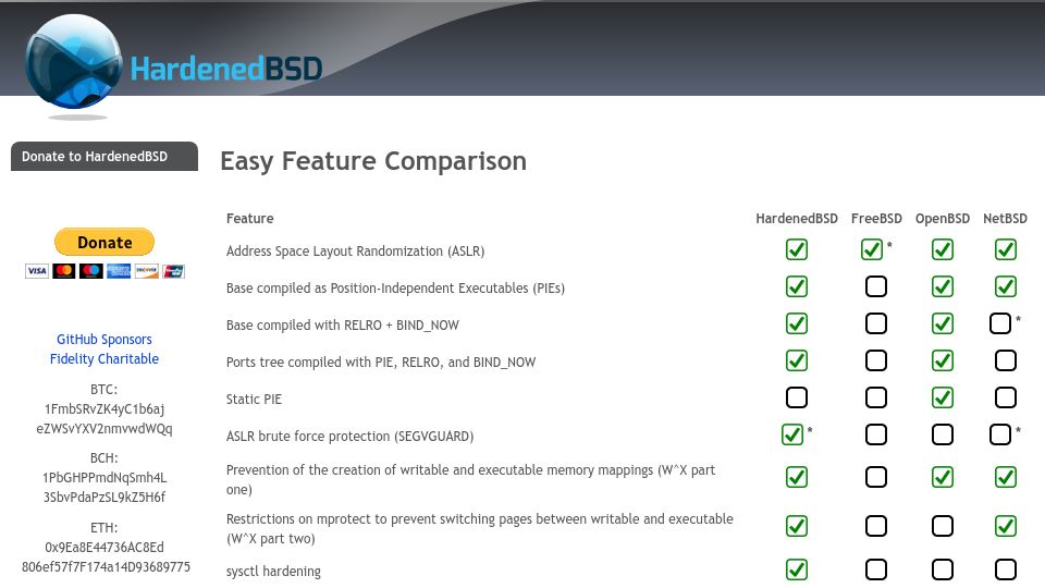 Screenshot of hardenedbsd.org: HardenedBSD Feature Comparison with OpenBSD, FreeBSD, NetBSD