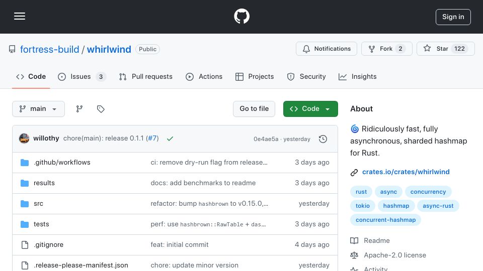 Screenshot of github.com: Show HN: Whirlwind – Async concurrent hashmap for Rust