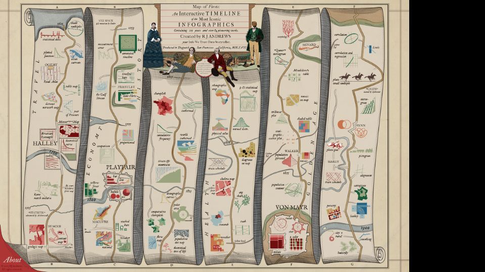 Screenshot of history.infowetrust.com: An interactive timeline of the most iconic infographics