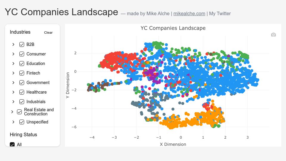 Screenshot of yc-map.vercel.app: Show HN: Map of YC Startups