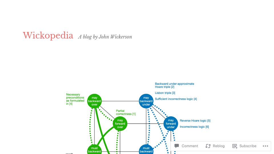 Screenshot of johnwickerson.wordpress.com: The Hoare Cube
