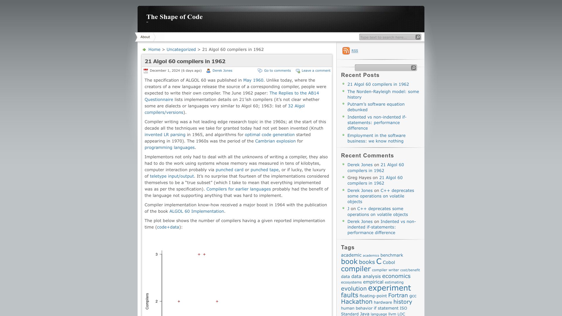 Screenshot of shape-of-code.com: 21 Algol 60 Compilers in 1962