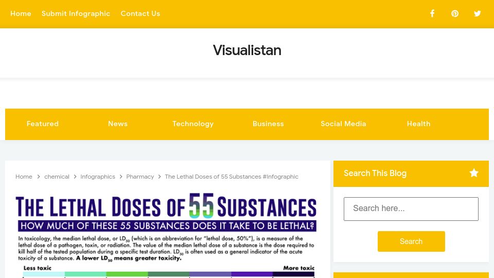 Screenshot of visualistan.com: Lethal Dose of 55 Substances